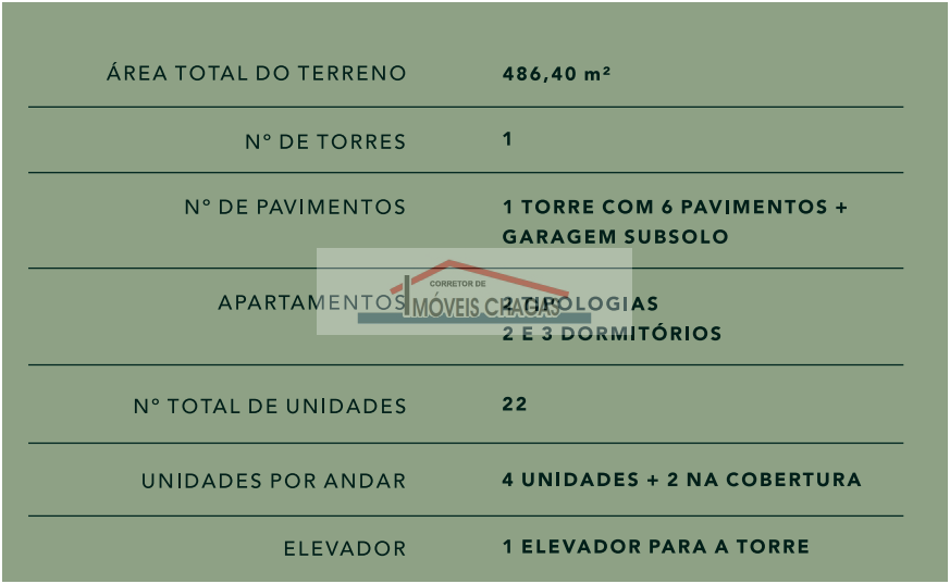 Im�veis Chagas